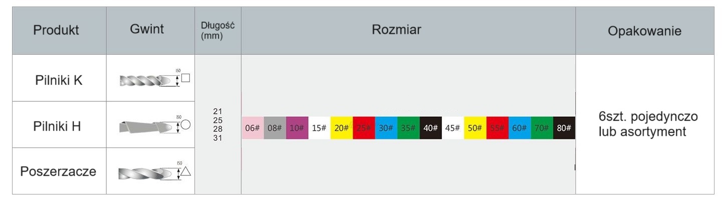 Denco Pilniki K pilniki endodontyczne, przeznaczone do ręcznego opracowywania kanałów korzeniowych.